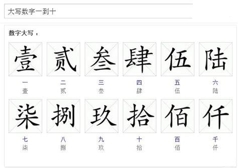 8 數字|大写数字